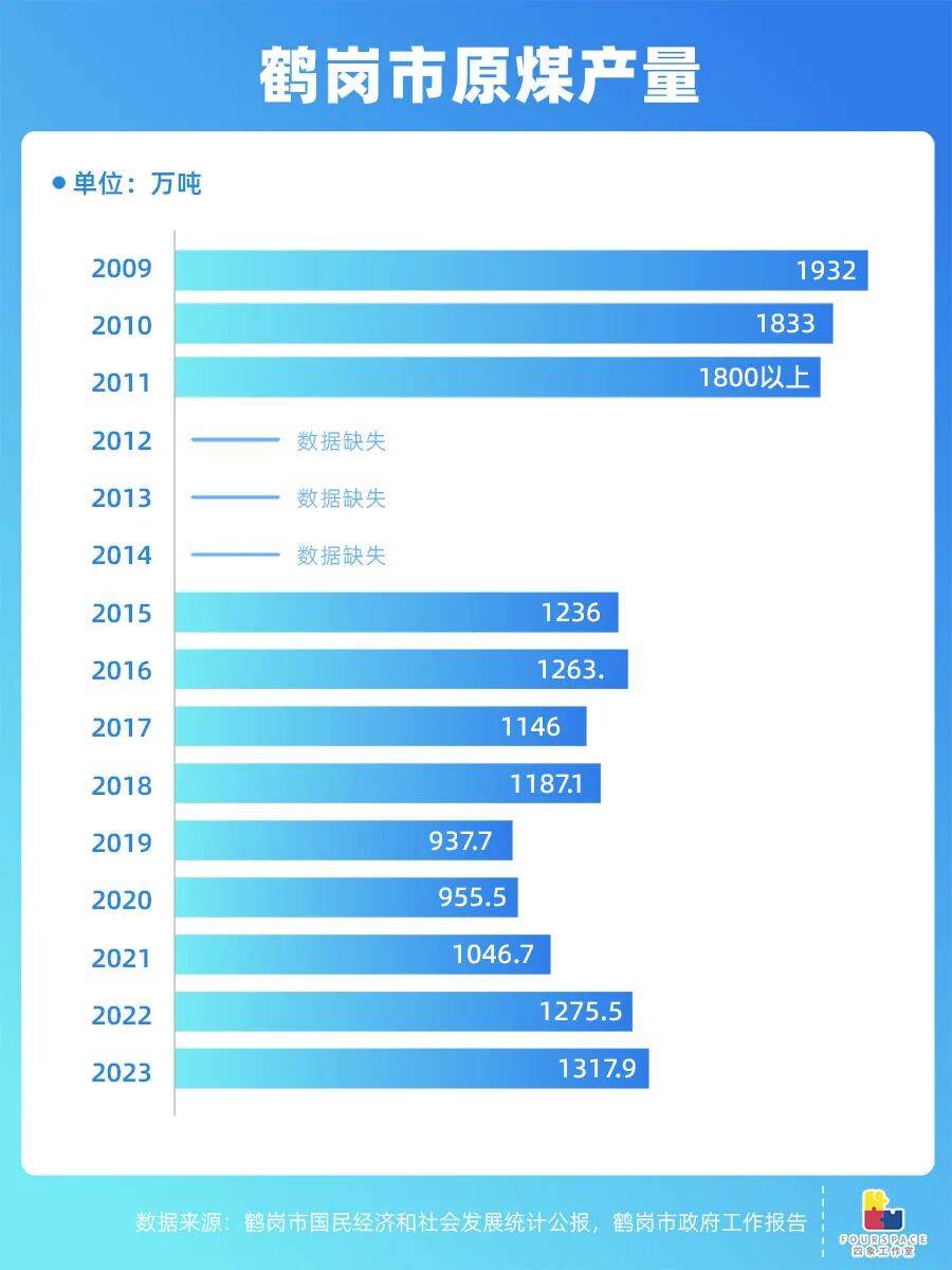 靠房价出圈的鹤岗要建机场 能吸引更多人买房吗<strong></p>
<p>抹茶交易所导出钱包</strong>？