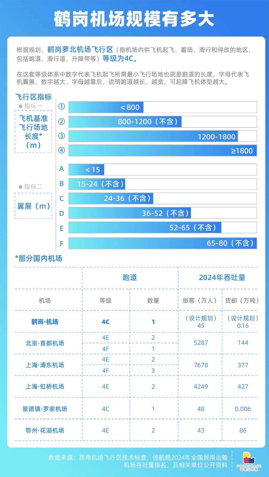 靠房价出圈的鹤岗要建机场 能吸引更多人买房吗<strong></p>
<p>抹茶交易所导出钱包</strong>？