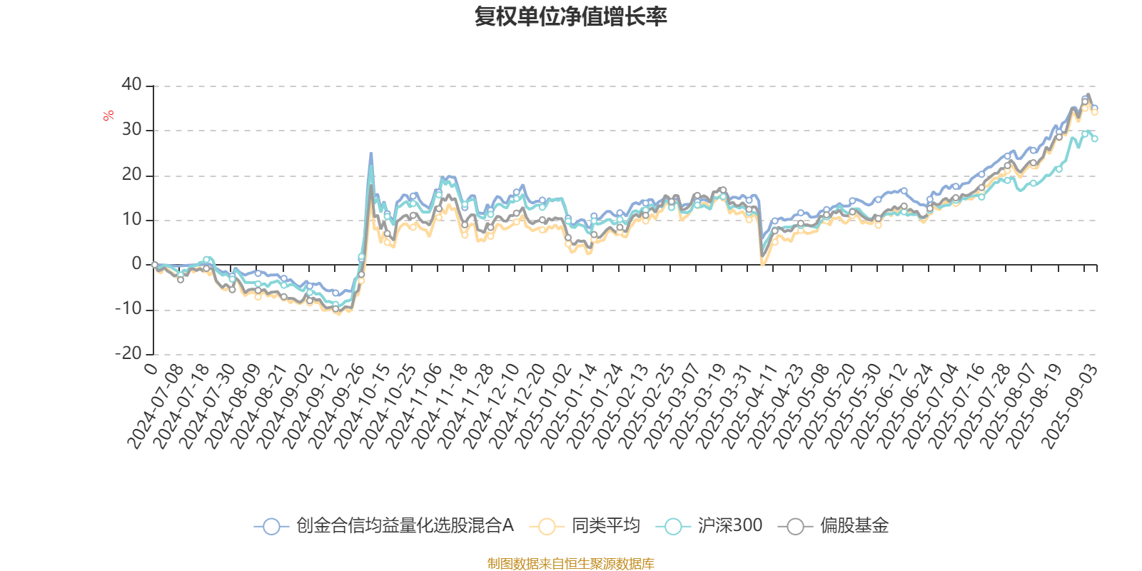 创金合信均益量化选股混合A:2025年上半年利润478.67万元 净值增长率3.89%