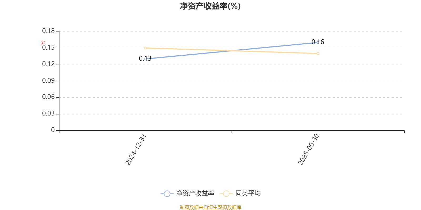 创金合信均益量化选股混合A:2025年上半年利润478.67万元 净值增长率3.89%