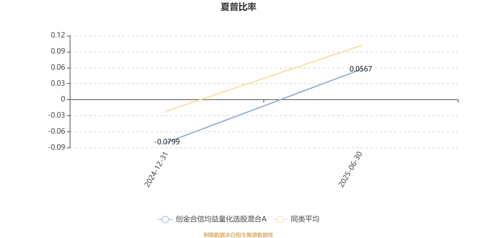创金合信均益量化选股混合A:2025年上半年利润478.67万元 净值增长率3.89%