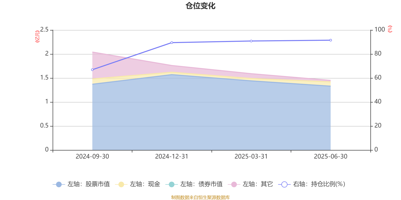创金合信均益量化选股混合A:2025年上半年利润478.67万元 净值增长率3.89%