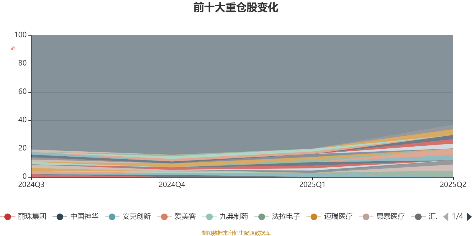 创金合信均益量化选股混合A:2025年上半年利润478.67万元 净值增长率3.89%