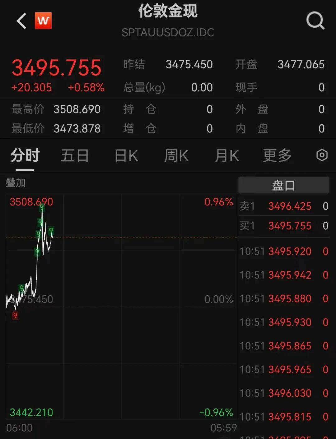 A股再现“跷跷板”!三大股指集体回调<strong></p>
<p>抹茶交易所导出钱包</strong>,券商板块突然拉升,黄金再创历史新高