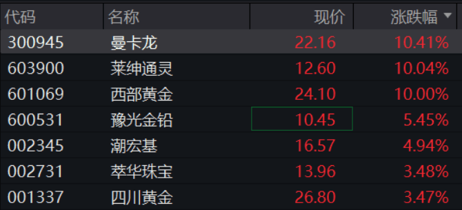 A股再现“跷跷板”!三大股指集体回调<strong></p>
<p>抹茶交易所导出钱包</strong>,券商板块突然拉升,黄金再创历史新高