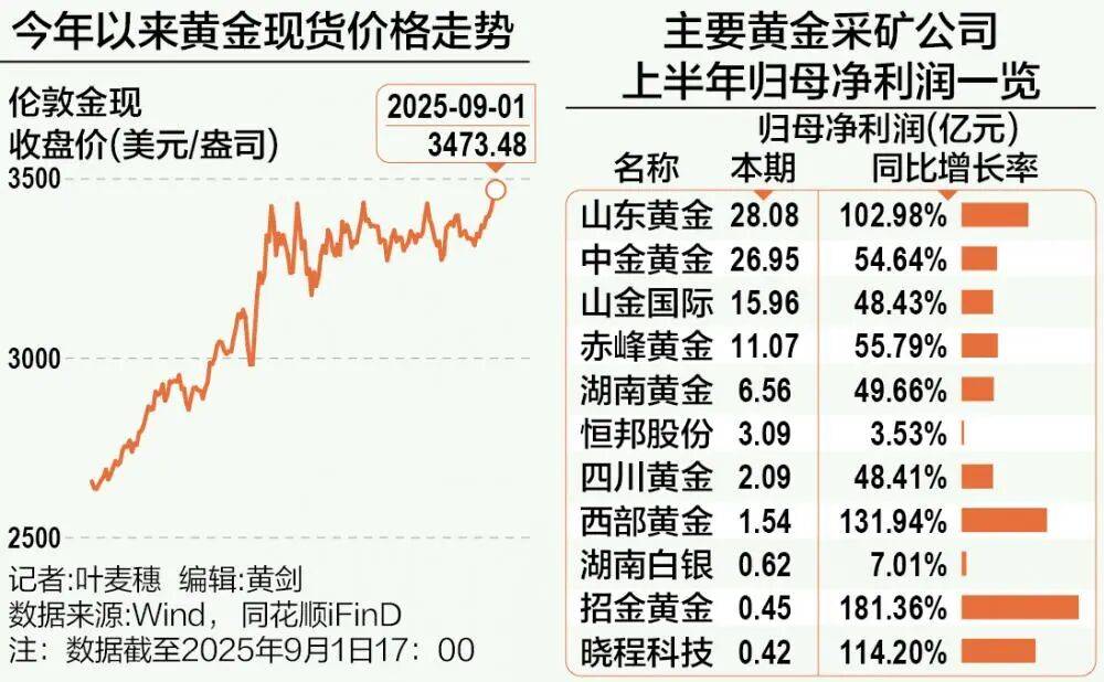 A股再现“跷跷板”!三大股指集体回调<strong></p>
<p>抹茶交易所导出钱包</strong>,券商板块突然拉升,黄金再创历史新高