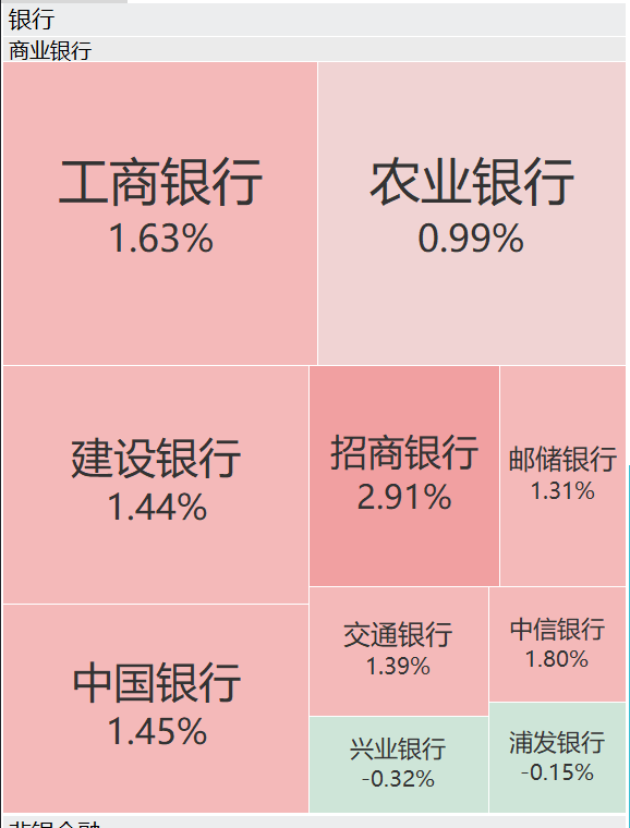 A股再现“跷跷板”!三大股指集体回调<strong></p>
<p>抹茶交易所导出钱包</strong>,券商板块突然拉升,黄金再创历史新高