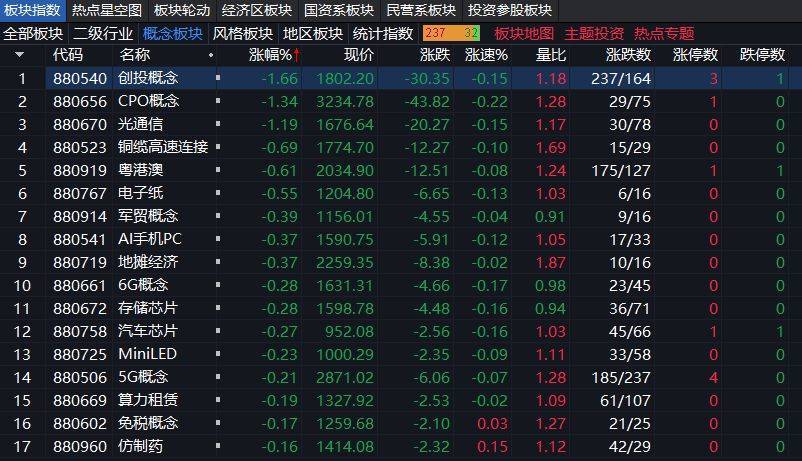 沪指上涨0.17% <strong></p>
<p>交易所大概多长时间到账</strong>，机器人概念领涨，资金回流固态电池