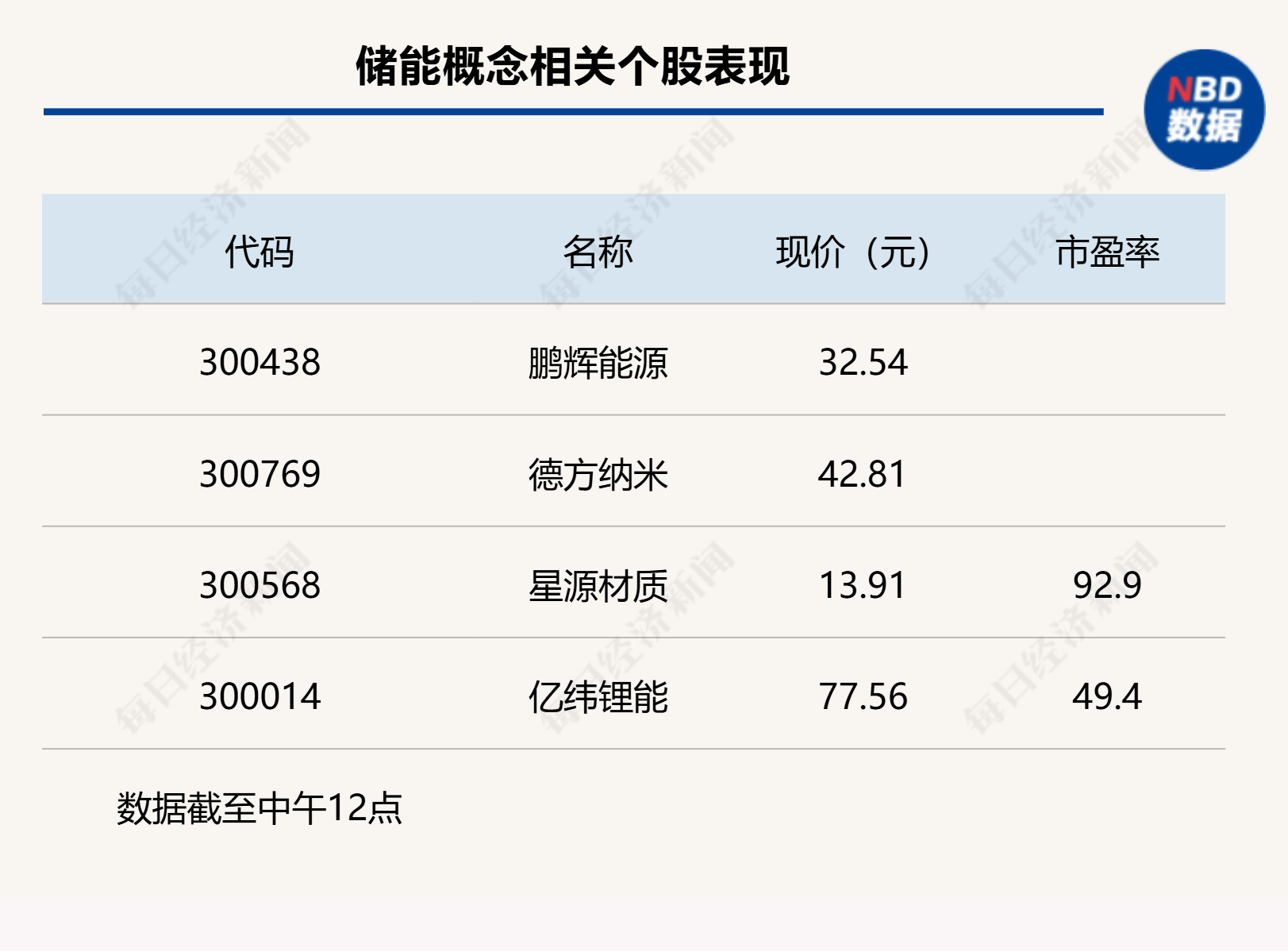 沪指上涨0.17% <strong></p>
<p>交易所大概多长时间到账</strong>，机器人概念领涨，资金回流固态电池