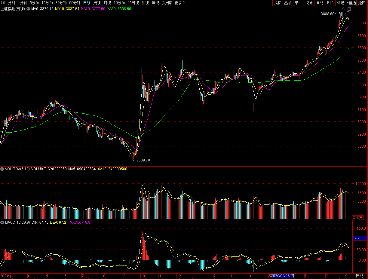 A股是调整还是重现2015<strong></p>
<p>抹茶数字货币交易所app下载</strong>,降息在即还有多少空间?