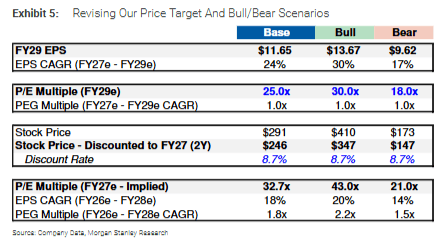收入高增长、利润率走低、高度依赖OpenAI<strong></p>
<p>抹茶数字货币交易所app下载</strong>，大摩认为甲骨文“上行空间有限”