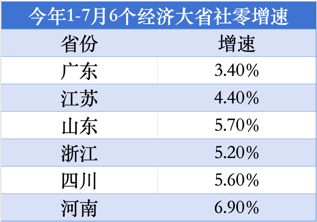 经济大省第1位<strong></p>
<p>抹茶数字货币交易所app下载</strong>!河南消费增速“飙红”