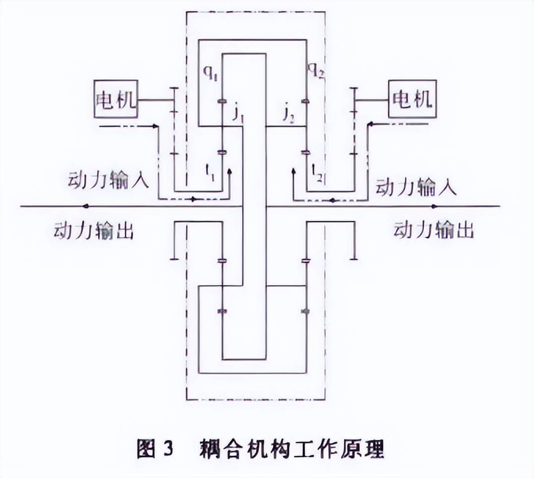 上打无人机<strong></p>
<p>抹茶数字货币交易所app下载</strong>，下打坦克！混动电驱！360度全景！100坦克有多厉害？