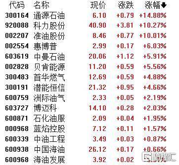 A股收评:主要指数集体收涨!通信服务、CPO板块活跃<strong></p>
<p>抹茶交易所怎么看提币记录</strong>,电池股走势疲软