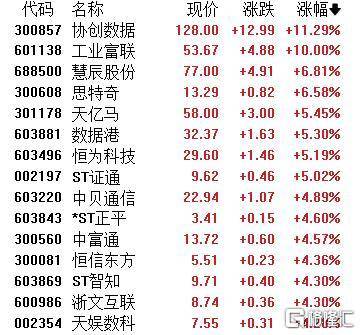 A股收评:主要指数集体收涨!通信服务、CPO板块活跃<strong></p>
<p>抹茶交易所怎么看提币记录</strong>,电池股走势疲软