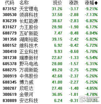 A股收评:主要指数集体收涨!通信服务、CPO板块活跃<strong></p>
<p>抹茶交易所怎么看提币记录</strong>,电池股走势疲软