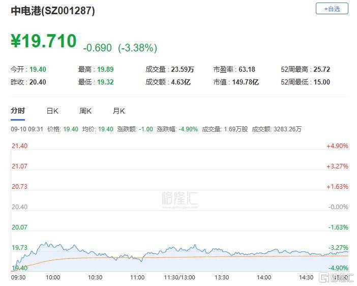 A股收评:主要指数集体收涨!通信服务、CPO板块活跃<strong></p>
<p>抹茶交易所怎么看提币记录</strong>,电池股走势疲软