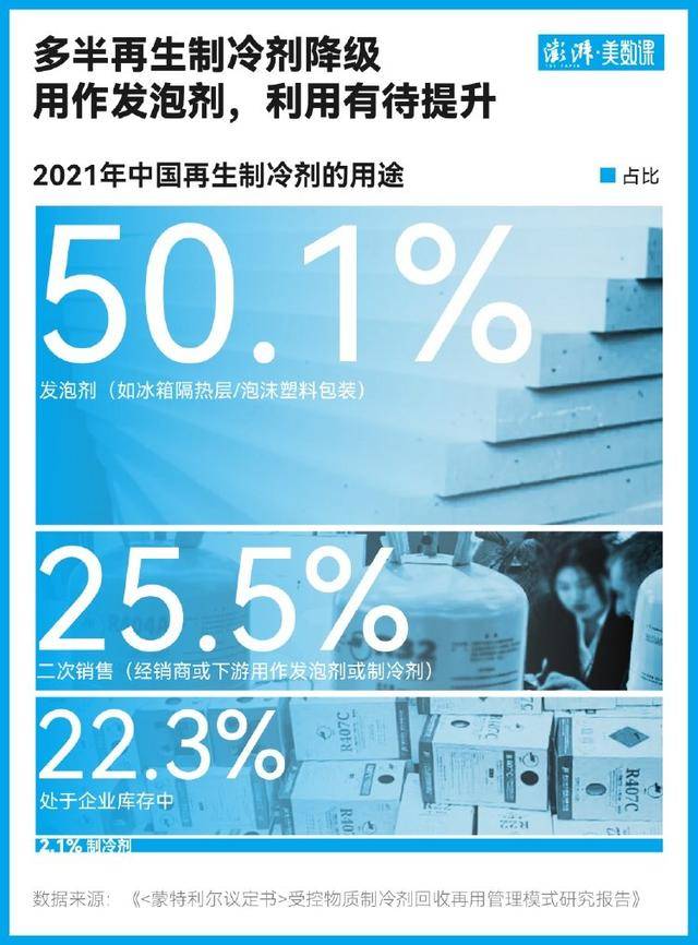 回血两百元背后:隐藏在旧空调回收中的气候代价