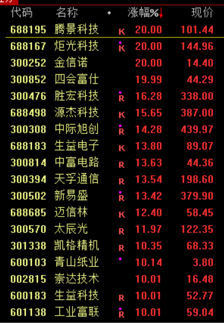 暴涨原因<strong></p>
<p>mxc抹茶交易所地址官网</strong>，找到了！疯狂星期四，科技股的暴力美学
