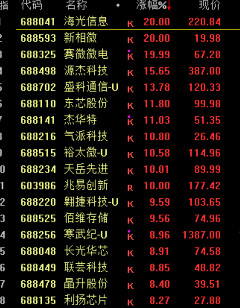 暴涨原因<strong></p>
<p>mxc抹茶交易所地址官网</strong>，找到了！疯狂星期四，科技股的暴力美学