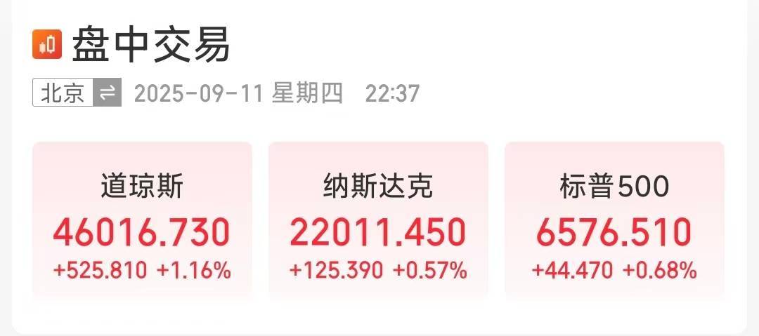 美股深夜大涨！道指突破46000点，纳斯达克站上22000点