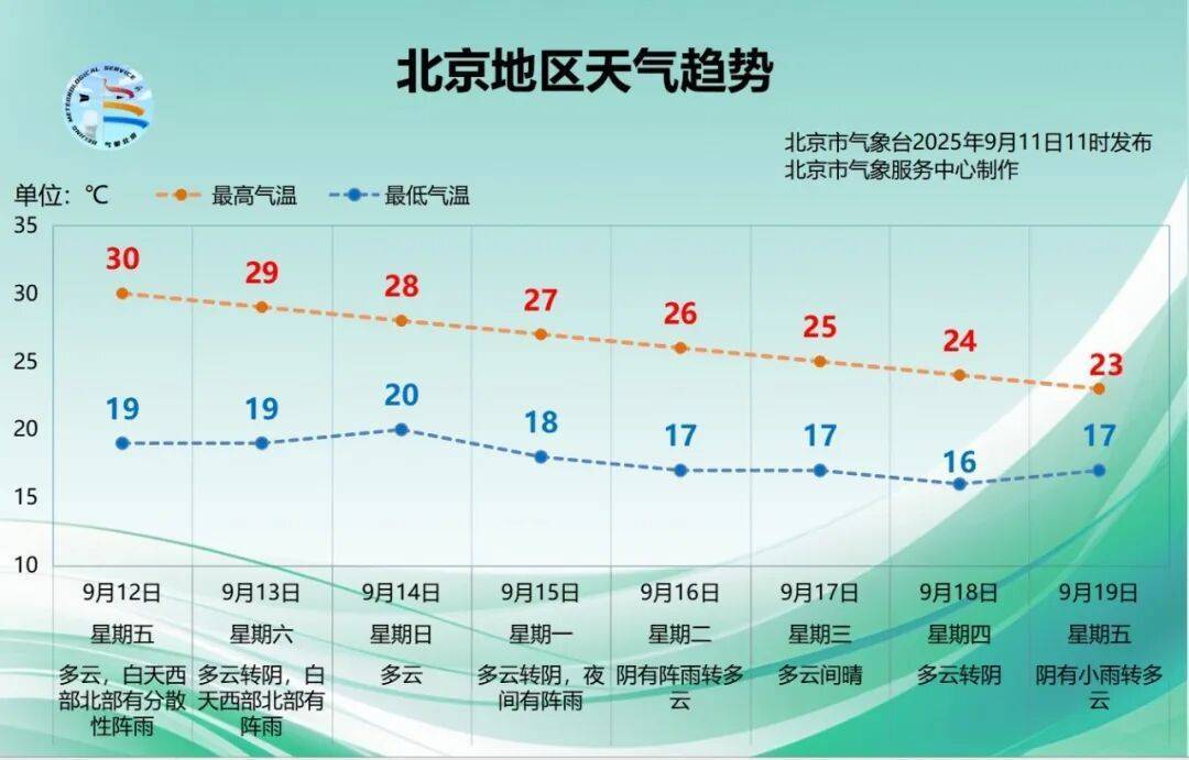 北京：雨又要来了？今起三天局地将出现分散性降雨<strong></p>
<p>mxc抹茶交易所地址官网</strong>，预计时段——