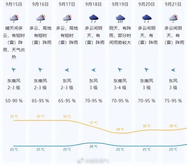 一股冷空气即将南下<strong></p>
<p>抹茶交易所app操作如何</strong>,广东高温天气或将被终结!