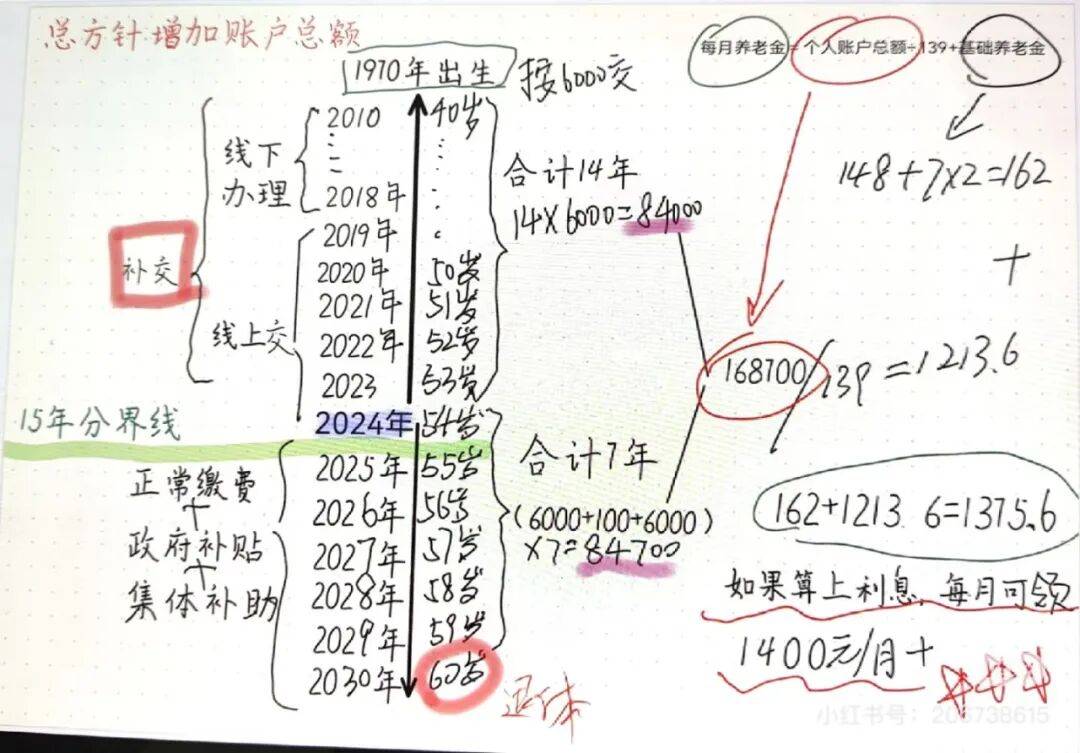 城市打工人<strong></p>
<p>抹茶交易所app操作如何</strong>，花十几万回村给父母补缴社保