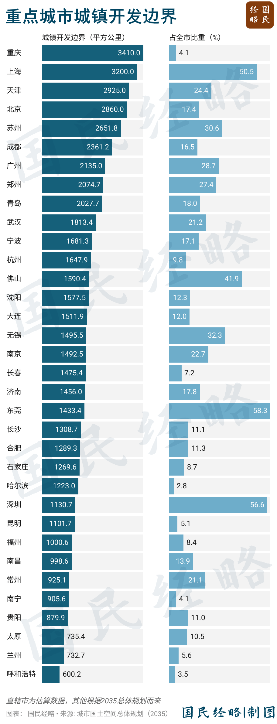 坚决遏制“摊大饼”式扩张<strong></p>
<p>抹茶交易所app操作如何</strong>，什么信号？