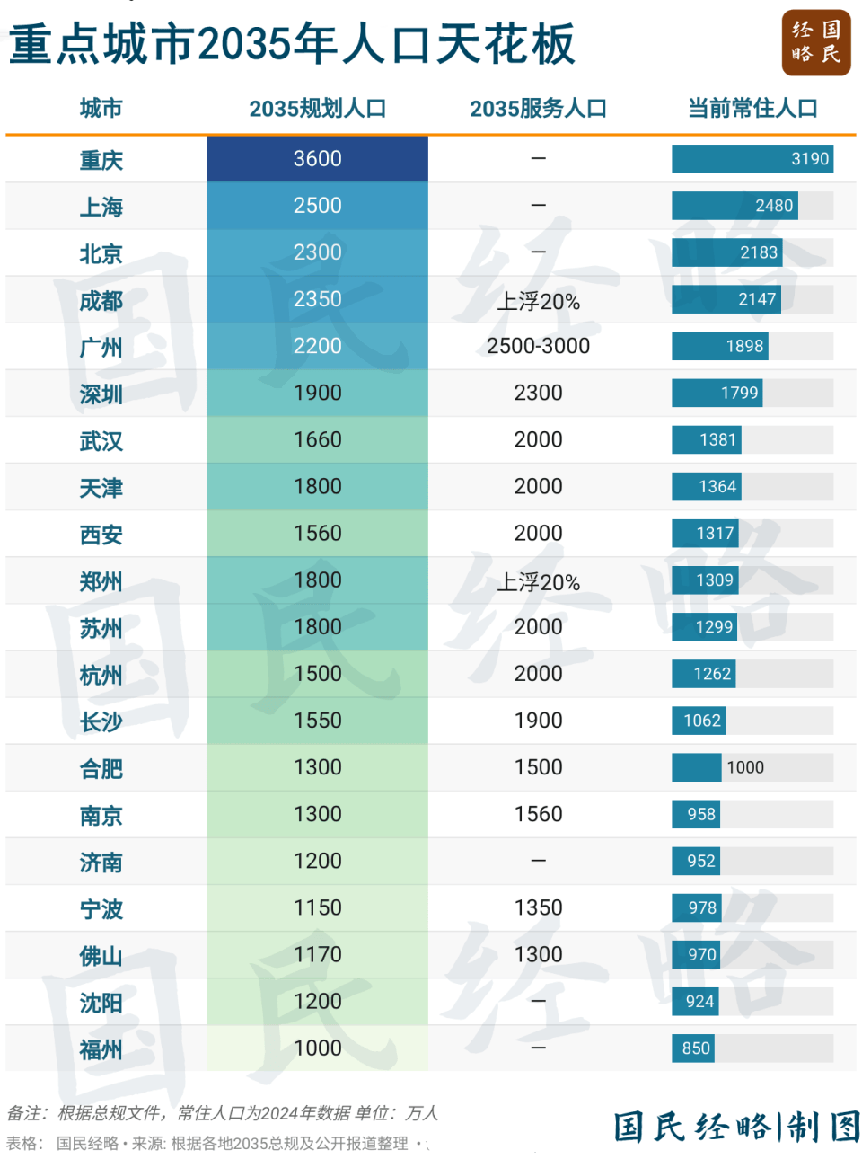 坚决遏制“摊大饼”式扩张<strong></p>
<p>抹茶交易所app操作如何</strong>，什么信号？