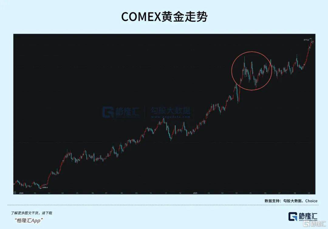 当钱不再是钱，黄金也不再是黄金