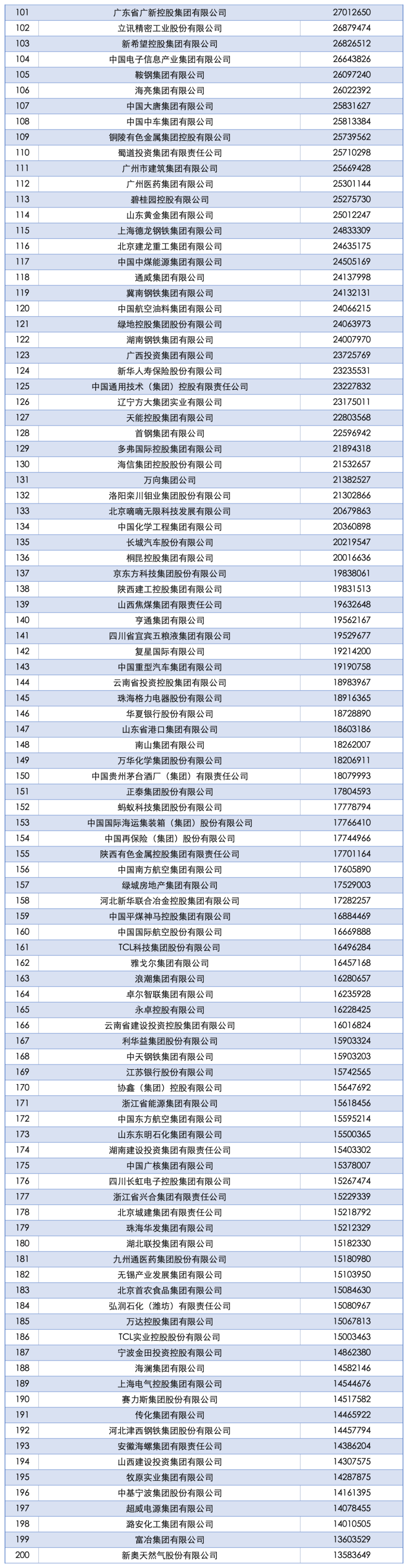 2025中国企业500强发布:国家电网、中石油、中石化前三<strong></p>
<p>抹茶交易所app操作如何</strong>,京东、阿里巴巴、华为等上榜