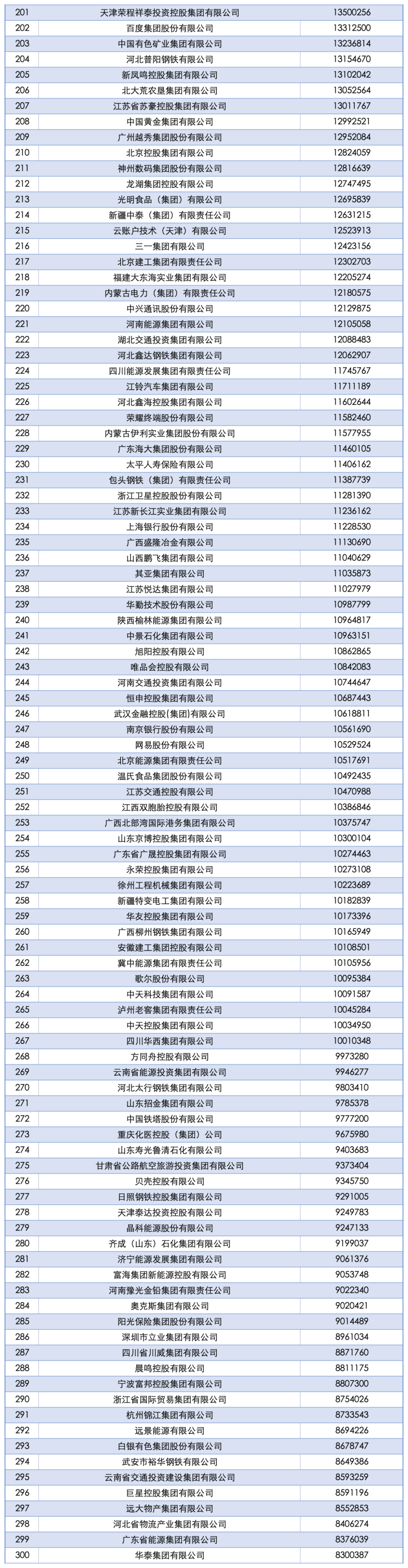 2025中国企业500强发布:国家电网、中石油、中石化前三<strong></p>
<p>抹茶交易所app操作如何</strong>,京东、阿里巴巴、华为等上榜
