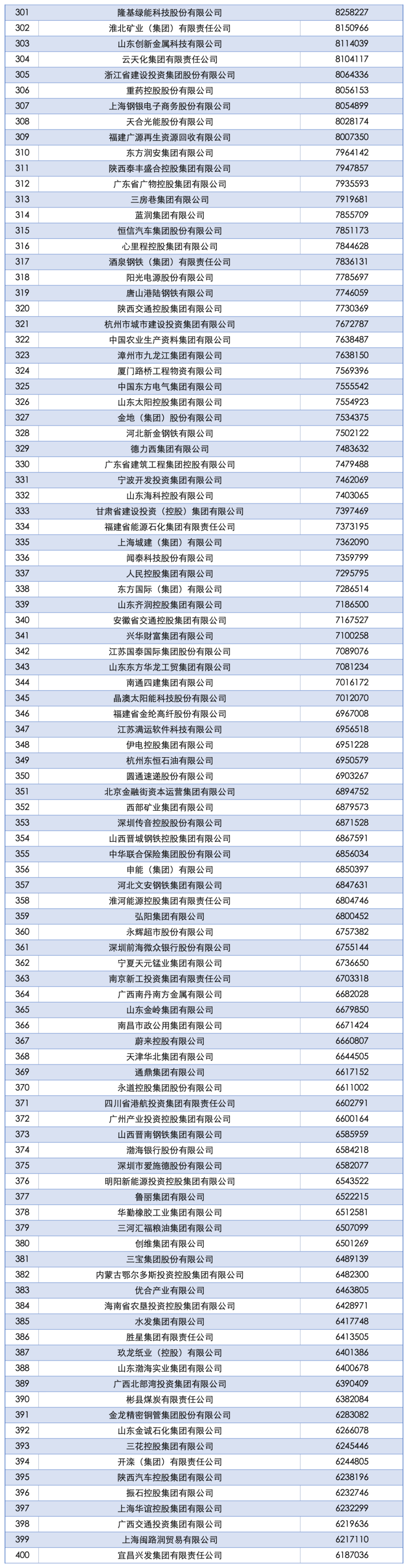 2025中国企业500强发布:国家电网、中石油、中石化前三<strong></p>
<p>抹茶交易所app操作如何</strong>,京东、阿里巴巴、华为等上榜