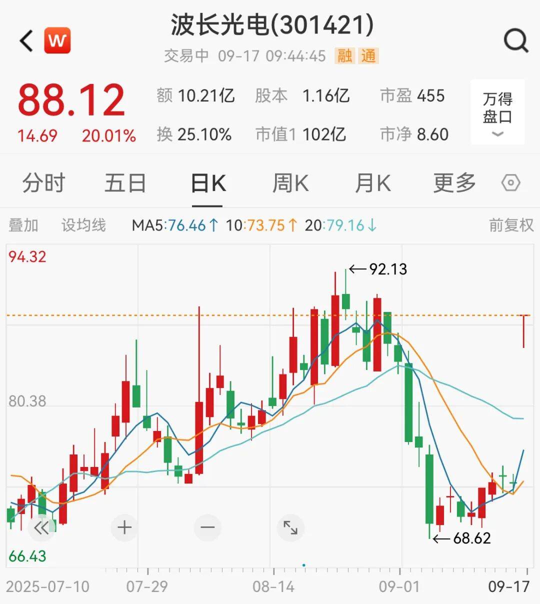 突然<strong></p>
<p>抹茶交易所中文版</strong>，集体猛拉！狂掀涨停潮