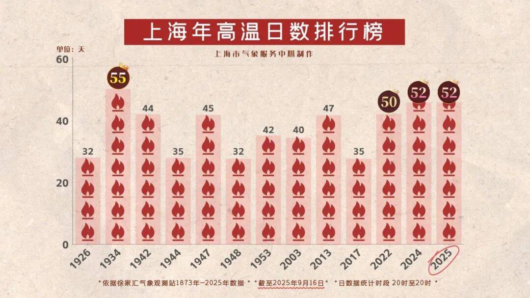 上海天气马上大转折<strong></p>
<p>抹茶交易所中文版</strong>!下午大到暴雨携凉风来袭!还有新台风正在酝酿…