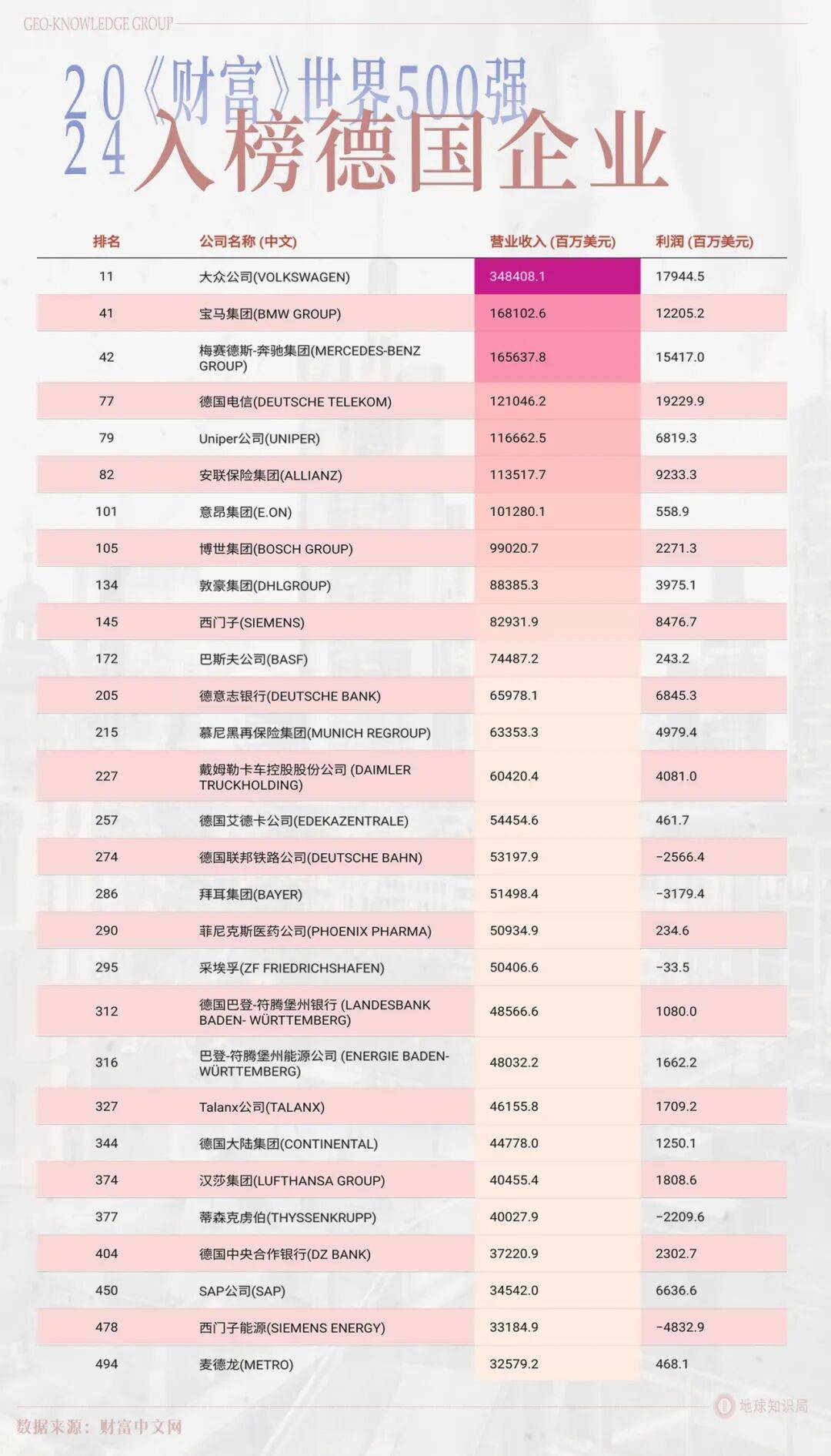 德国的世界第一<strong></p>
<p>抹茶交易所安卓下载app</strong>,正在批量阵亡