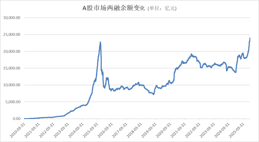 A股<strong></p>
<p>抹茶交易所安卓下载app</strong>,再创新纪录!