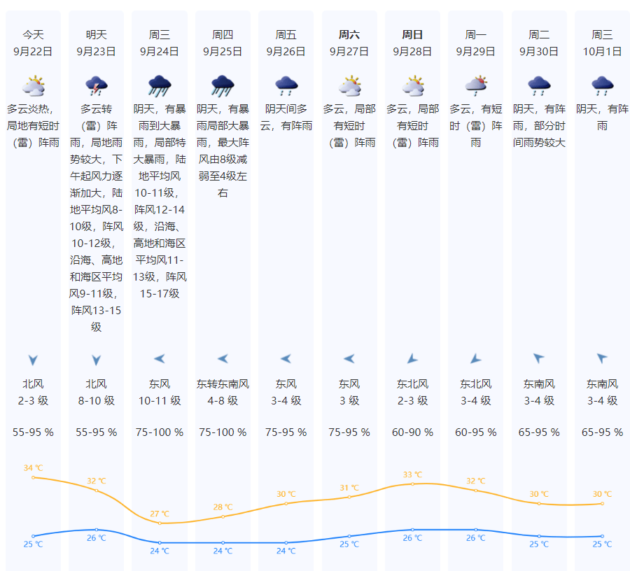 特大暴雨+17级大风!风王“桦加沙”逼近<strong></p>
<p>官方抹茶交易所app下载</strong>,深圳全市启动应急机制!是否“五停”?