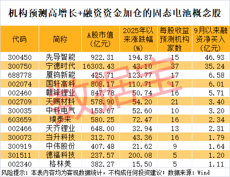 300111<strong></p>
<p>抹茶交易所最低交易金额</strong>,“一”字涨停!新型固态电池问世,多家公司透露最新进展