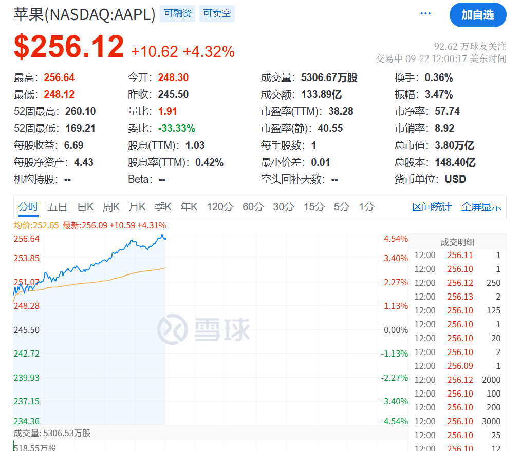 今夜<strong></p>
<p>抹茶交易所最低交易金额</strong>，创新高！