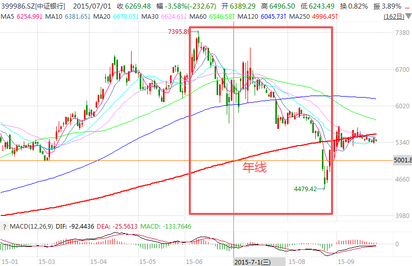 在牛市中被毒打<strong></p>
<p>抹茶交易所最低交易金额</strong>，银行走出了“股灾”行情...