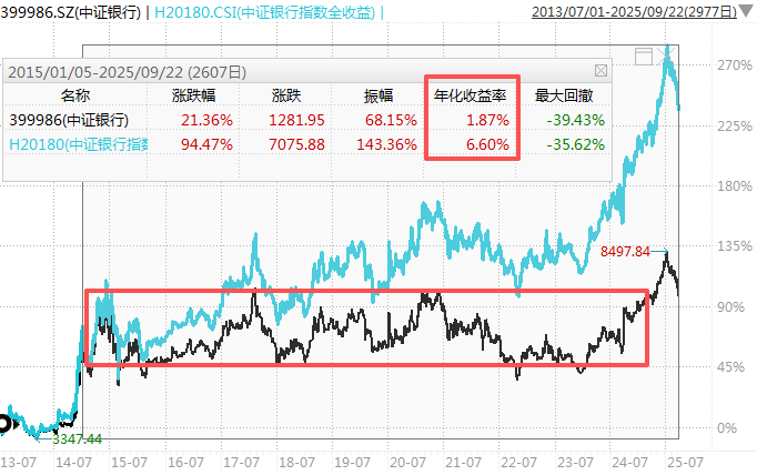 在牛市中被毒打<strong></p>
<p>抹茶交易所最低交易金额</strong>，银行走出了“股灾”行情...