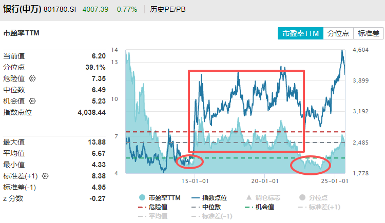 在牛市中被毒打<strong></p>
<p>抹茶交易所最低交易金额</strong>，银行走出了“股灾”行情...