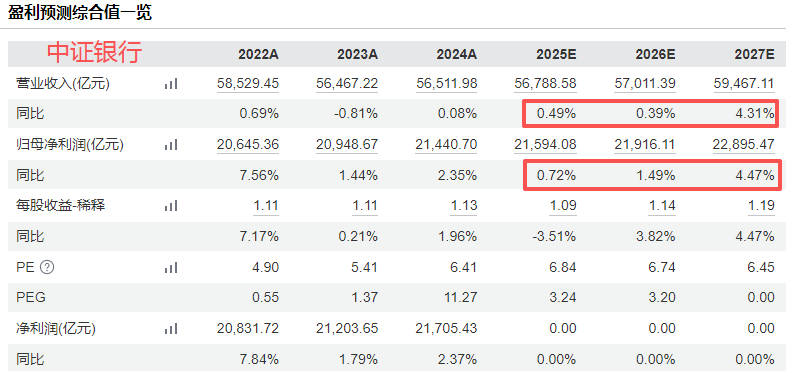 在牛市中被毒打<strong></p>
<p>抹茶交易所最低交易金额</strong>，银行走出了“股灾”行情...