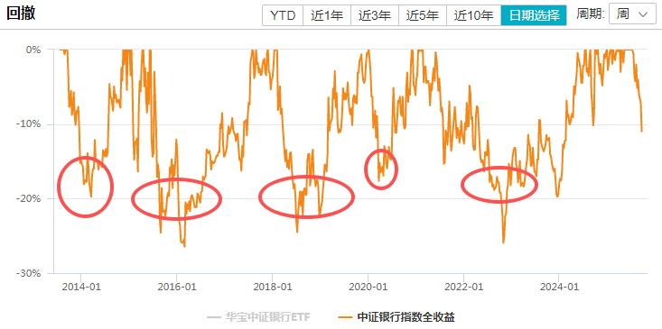 在牛市中被毒打<strong></p>
<p>抹茶交易所最低交易金额</strong>，银行走出了“股灾”行情...