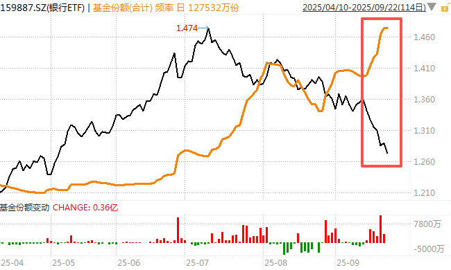 在牛市中被毒打<strong></p>
<p>抹茶交易所最低交易金额</strong>，银行走出了“股灾”行情...