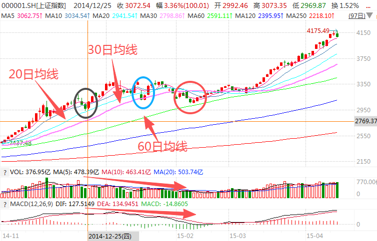 在牛市中被毒打<strong></p>
<p>抹茶交易所最低交易金额</strong>，银行走出了“股灾”行情...