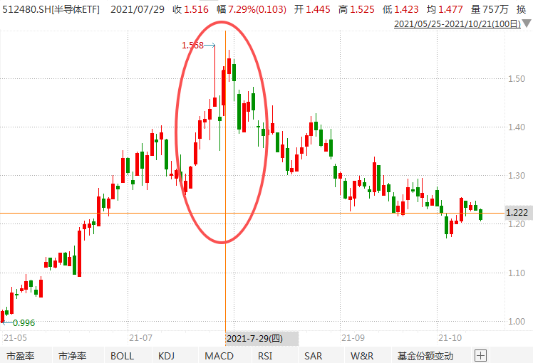 在牛市中被毒打<strong></p>
<p>抹茶交易所最低交易金额</strong>，银行走出了“股灾”行情...