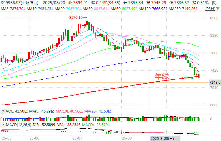 在牛市中被毒打<strong></p>
<p>抹茶交易所最低交易金额</strong>，银行走出了“股灾”行情...